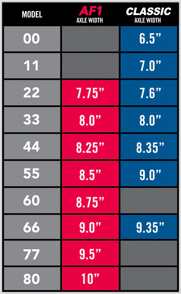 ACE - AF1 Hollow Polished Trucks 80