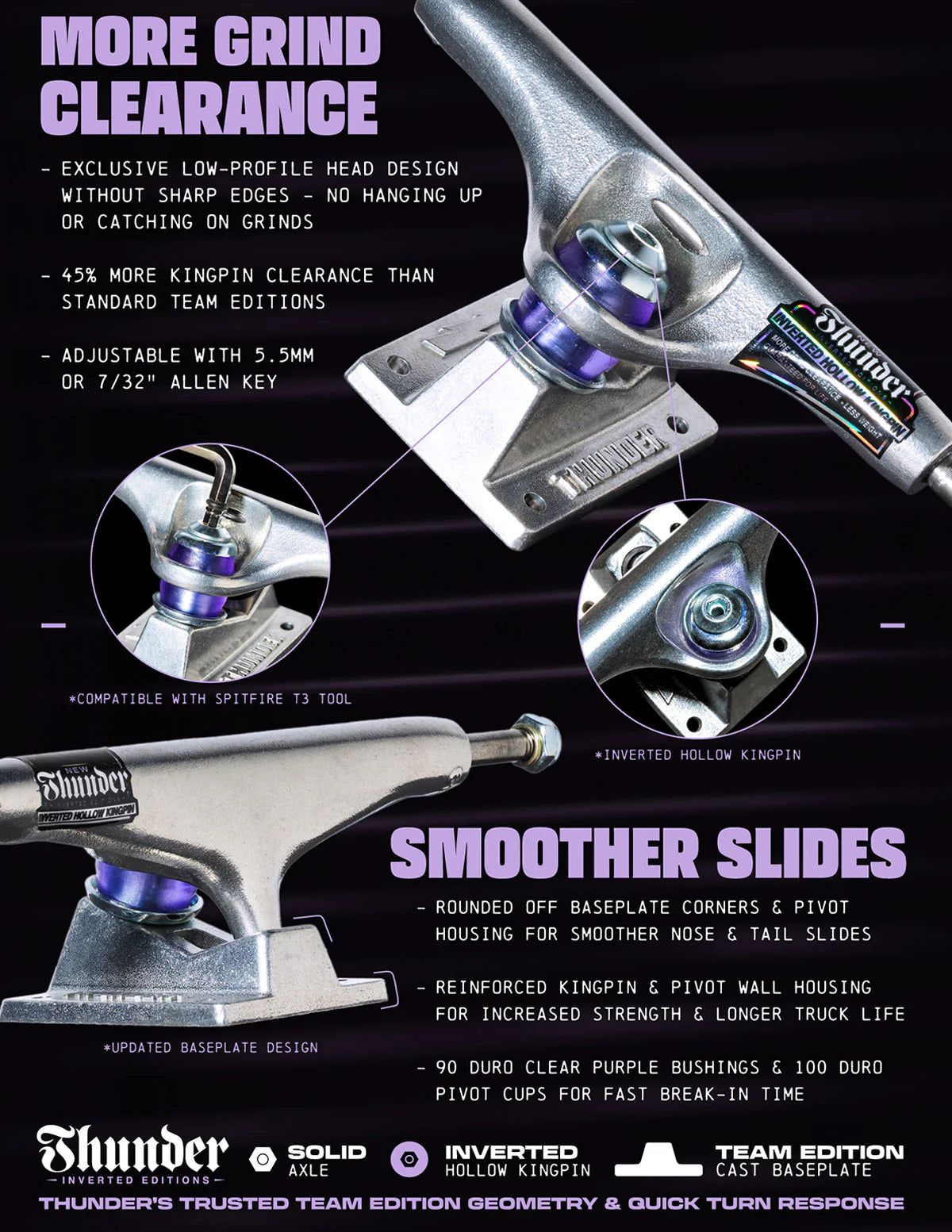 THUNDER - Team Inverted Hollow Trucks 148