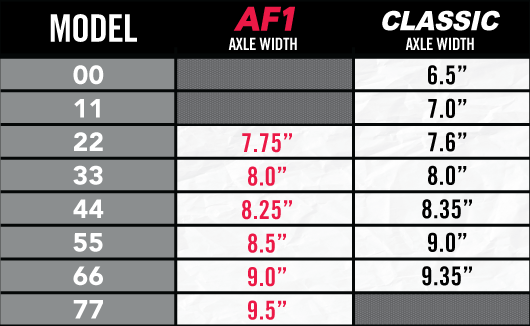 ACE - AF1 Polished Trucks 77